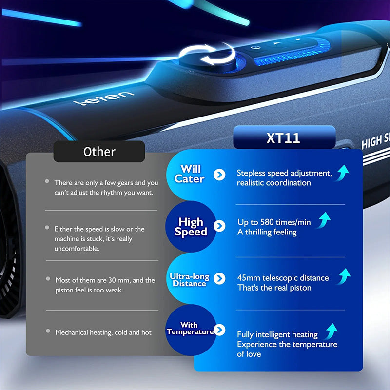 Leten X9-IV High Speed Automatic Piston with Heating & Voice